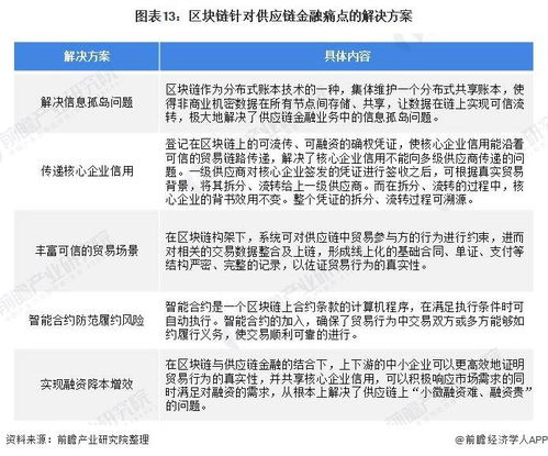 預(yù)見2021 中國(guó)供應(yīng)鏈管理服務(wù)產(chǎn)業(yè)全景圖譜