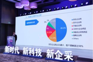 企業(yè)采購4.0時(shí)代 京東定義智慧采購的當(dāng)下與未來供應(yīng)鏈管理服務(wù)